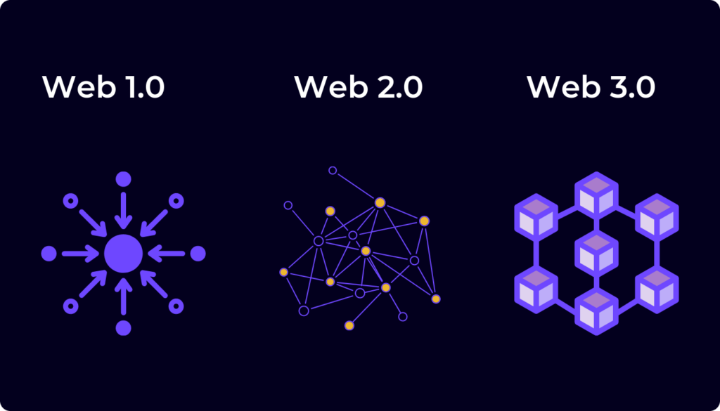 web3 1 no Hello Marketing B2B