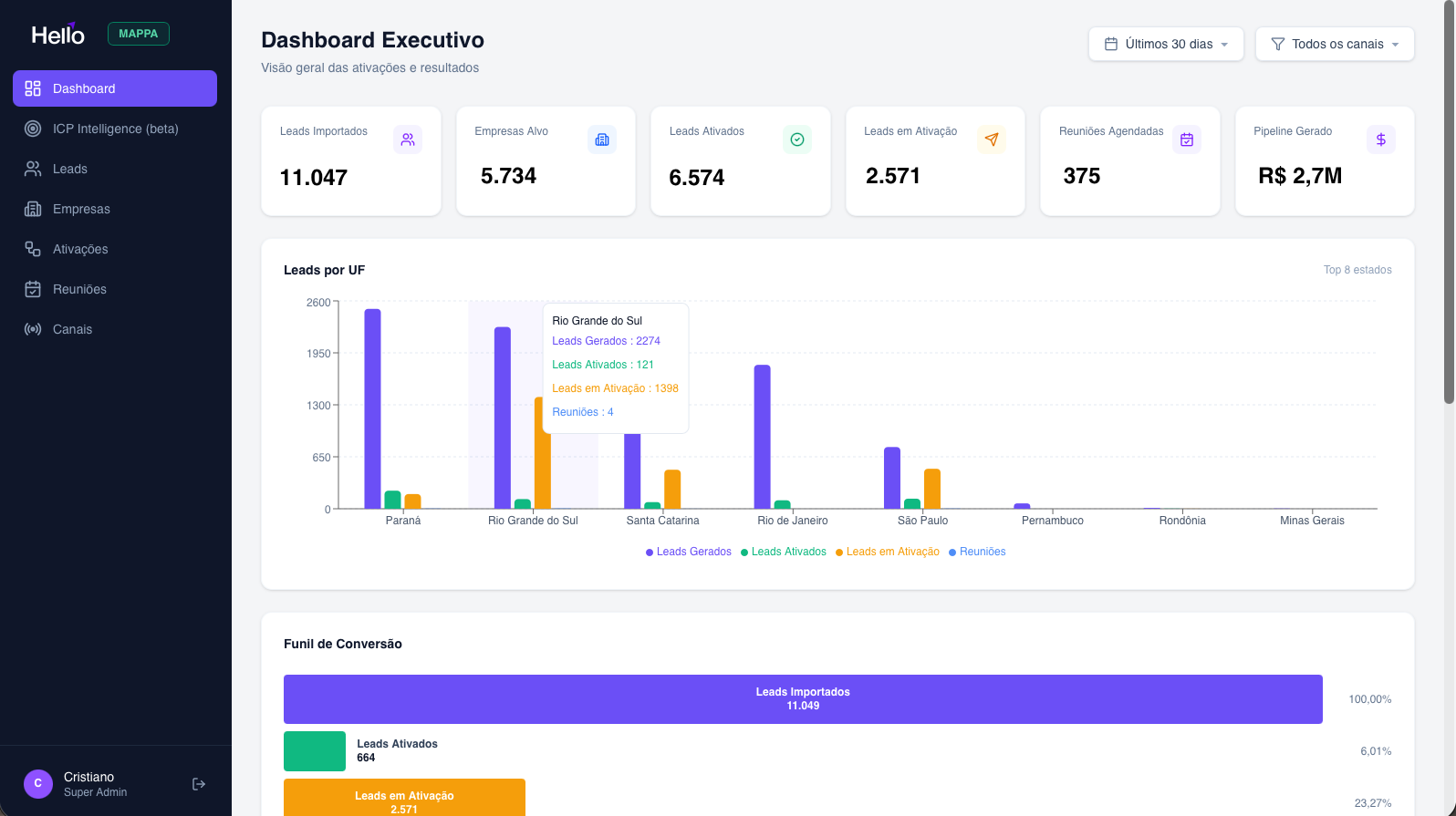 Sistema Hello Data OnTarget