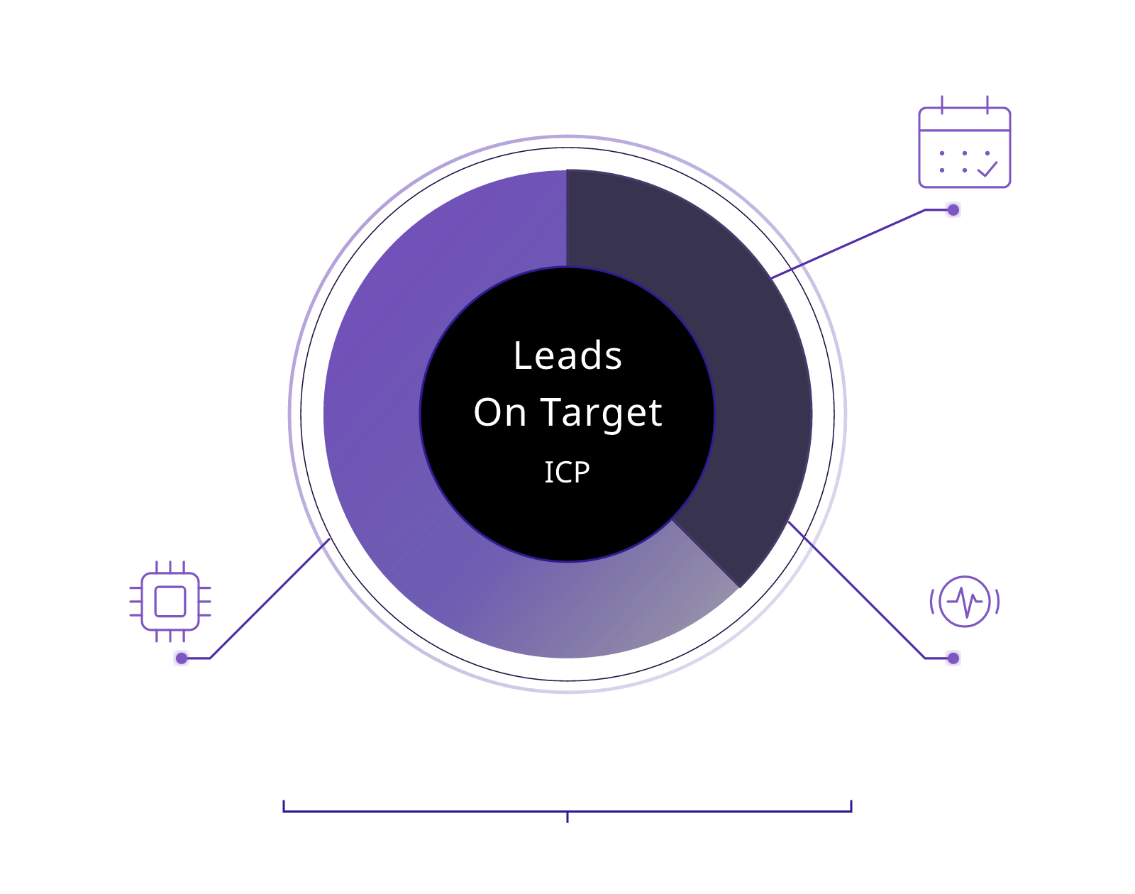 Marketing Data On Target: dados B2B qualificados e prospec&ccedil;&atilde;o outbound com IA